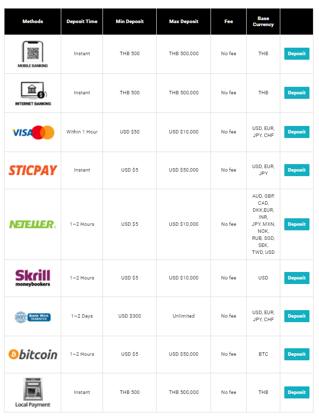 landfx deposit methods