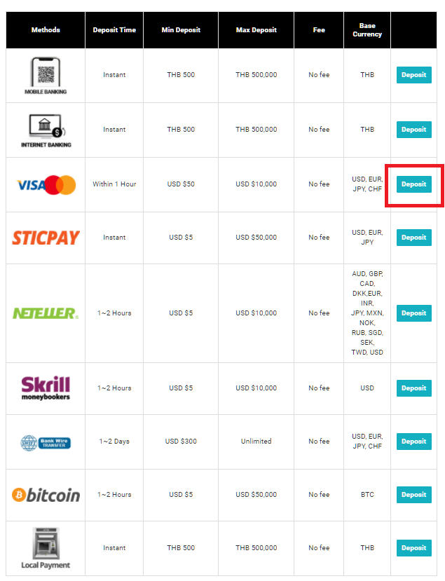 landfx credit card deposit