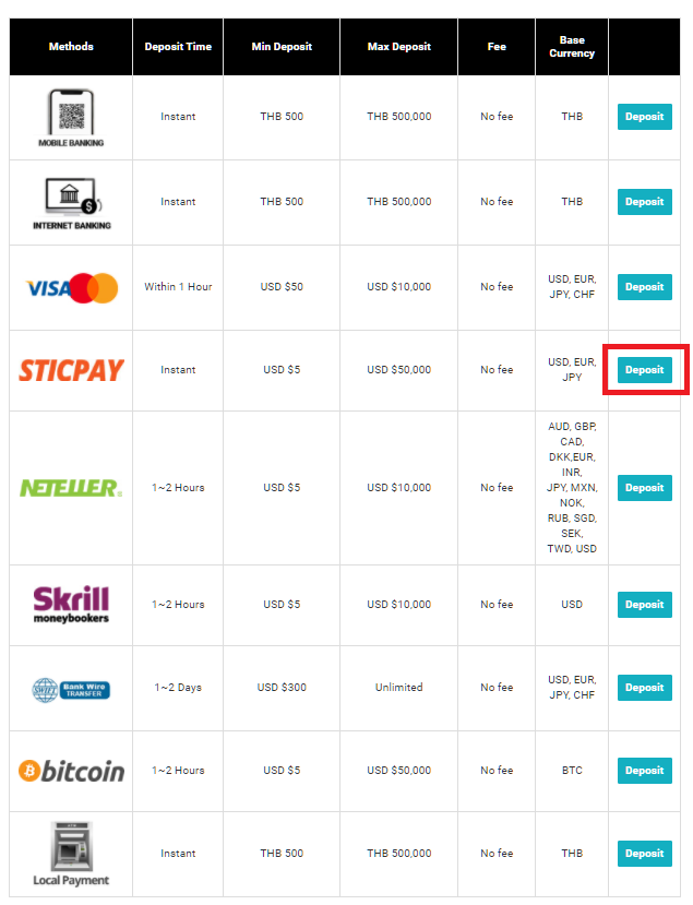 landfx stickpay deposit