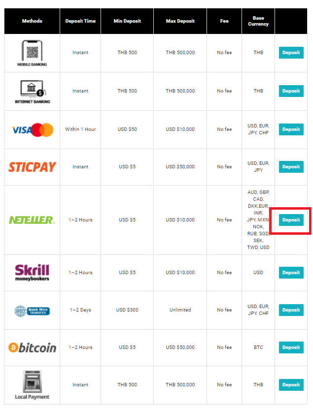 ladfx neteller deposit