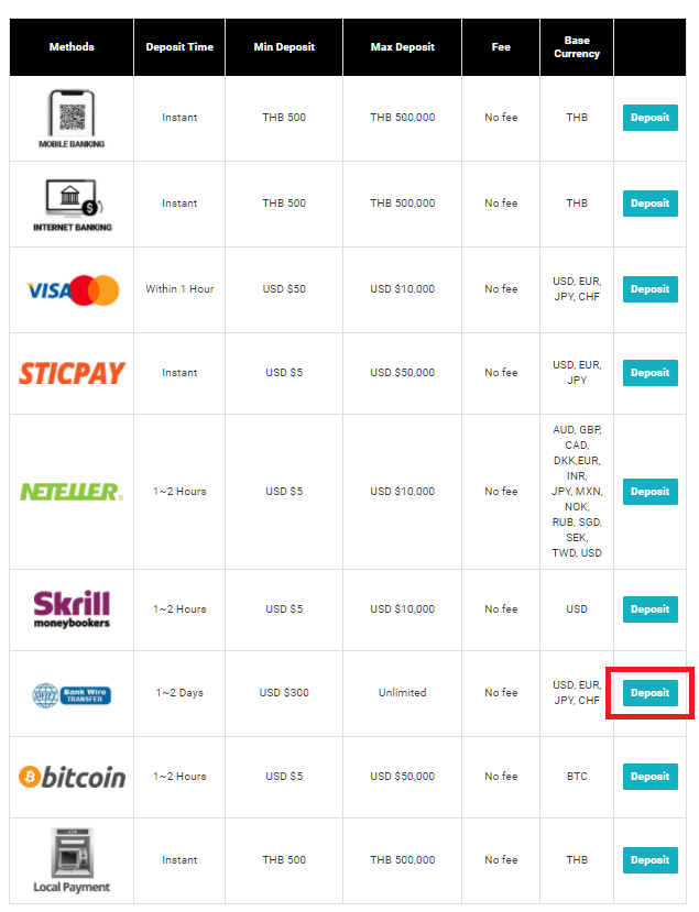 landfx bank wire deposit