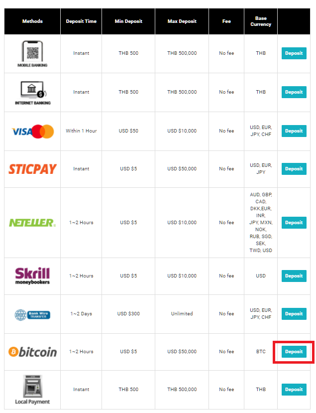 landfx bitcoin deposit