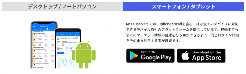 MYFX Marketsの口座開設 スマホアプリ版MT4